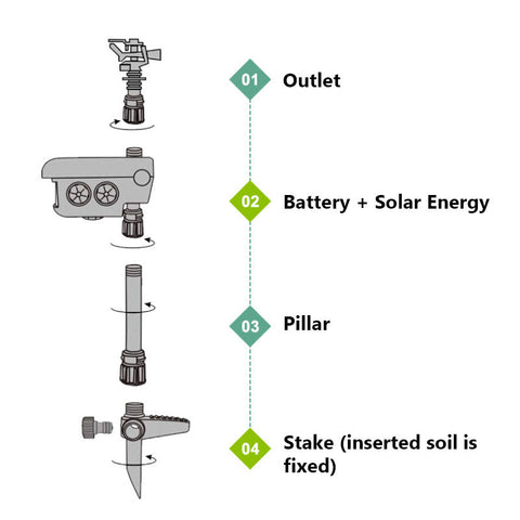 Solar Powered Motion Activated Deer Sprinkler PACK OF 6 - Get Rid Of Deer