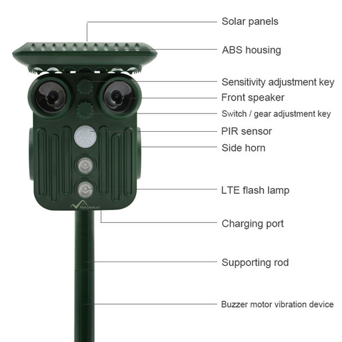 Ultrasonic Solar Animal Repeller Pack of 4 - 5 Adjustable Modes - Get Rid of Deer, Squirrels, and Raccoons in 48 Hours