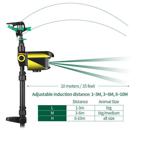 Solar Powered Motion Activated Squirrel & Chipmunk Sprinkler - Get Rid Of Chipmunks