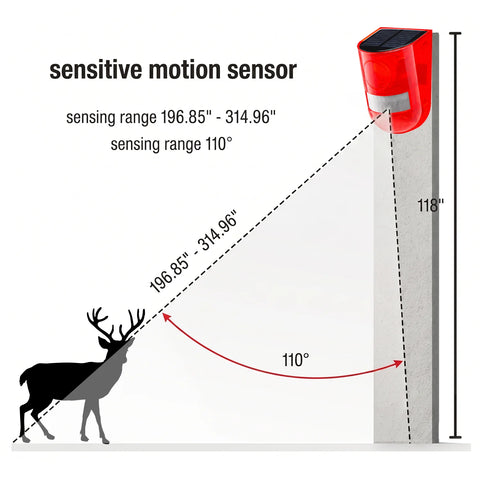 Solar Motion Activated Deer Repeller Outdoor
