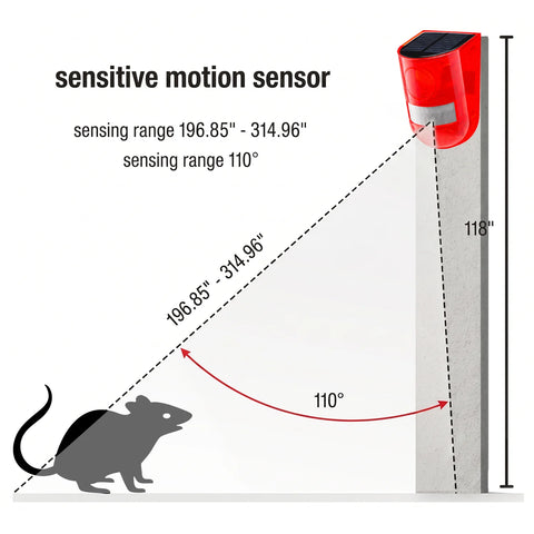 Mice Repeller – Solar Motion Activated Sound Alarm