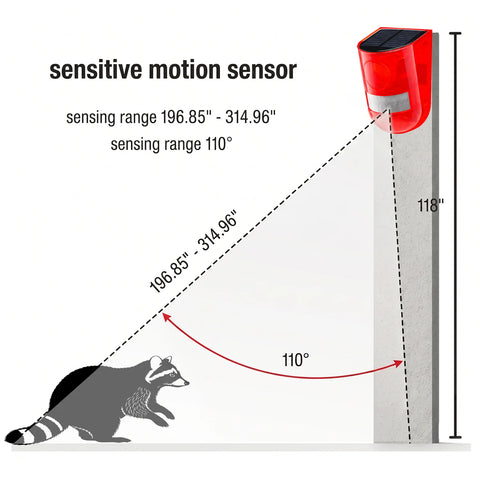 Raccoon Repeller – Solar Motion Activated Sound Alarm