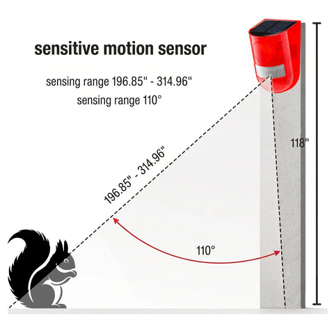 Squirrel Repeller – Solar Motion Activated Sound Alarm
