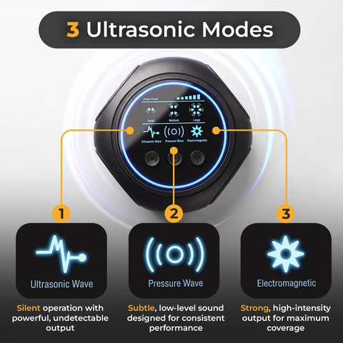 Smart Ultrasonic Pest Repeller Indoor