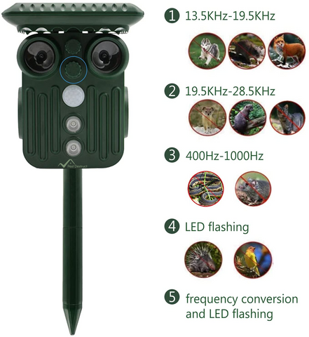 Ultrasonic Solar Animal Repeller - 5 Adjustable Modes - Get Rid of Deer, Squirrels, and Raccoons in 48 Hours