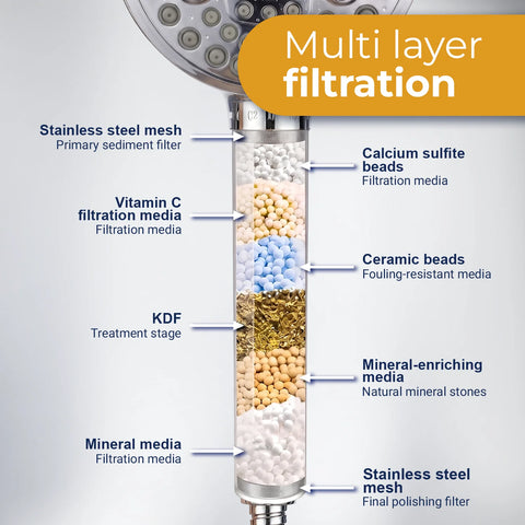 Filtered Shower Head