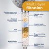 Image of Filtered Shower Head