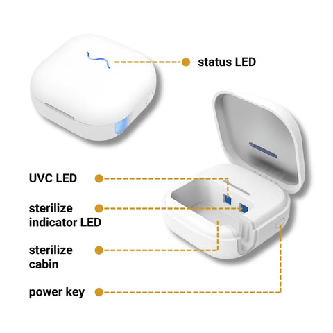 UV-C Toothbrush Sanitizer