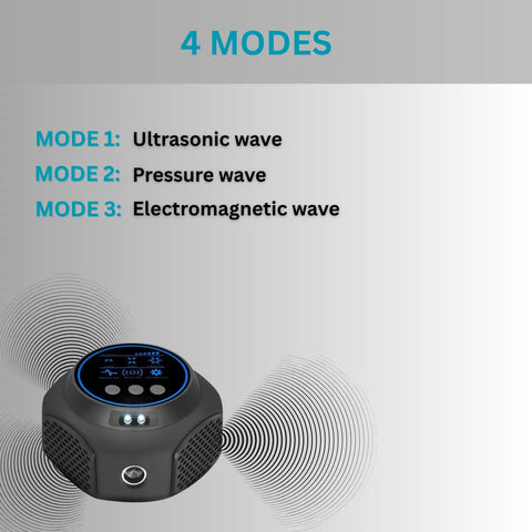 Smart Mice Indoor Repeller - 360° Coverage for Mice - Free Home