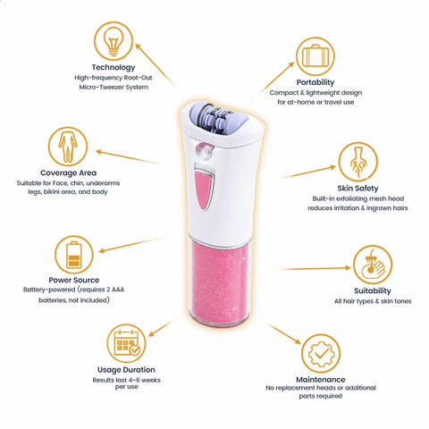 Face Epilator