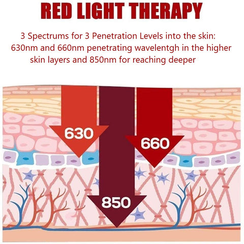 Red Light Therapy 660nm - Handheld Device LED Light Therapy