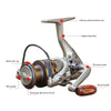 Image of Spinning Fishing Reels for Freshwater - DX2000 Model