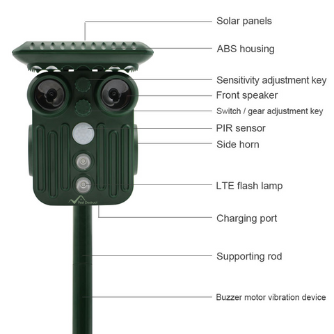 Ultrasonic Solar Deer Repeller PACK OF 2 - 5 Adjustable Modes - Get Rid of Deer in 48 Hours