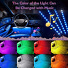 Image of Car LED Strip Light - 4pcs 48 LED